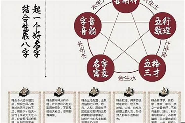五行八字取名字,如何配合五行八字起名字？命理分析如题 谢谢了百度知 ...