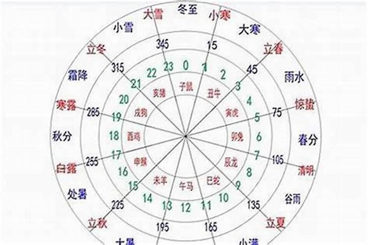 取名五行怎么搭配名字中五行讲究顺序吗