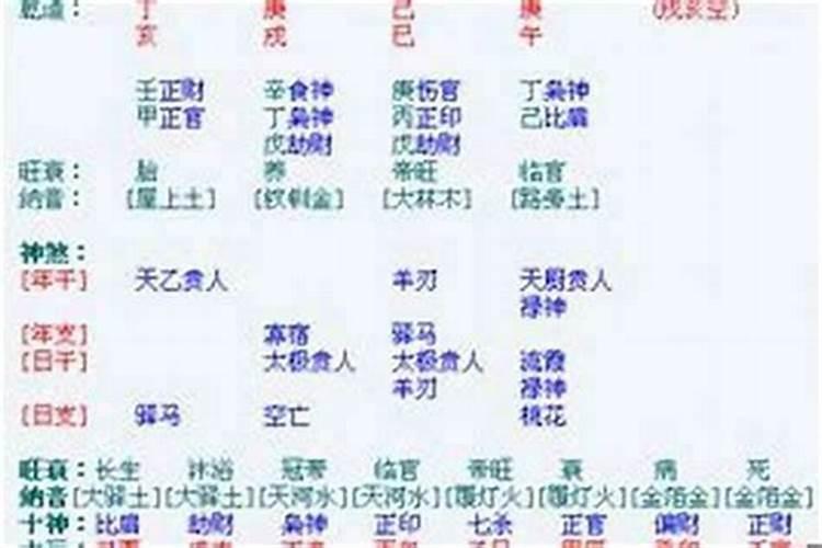 劫印伤是什么意思