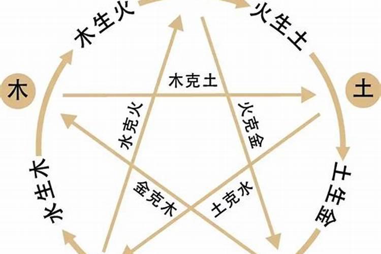本命年运气是好还是不好