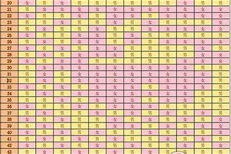 马年本命年结婚要注意什？