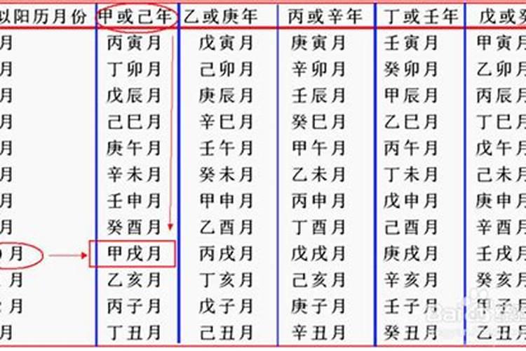 阴历十月一有什么讲究 阴历十月初一有什么讲究