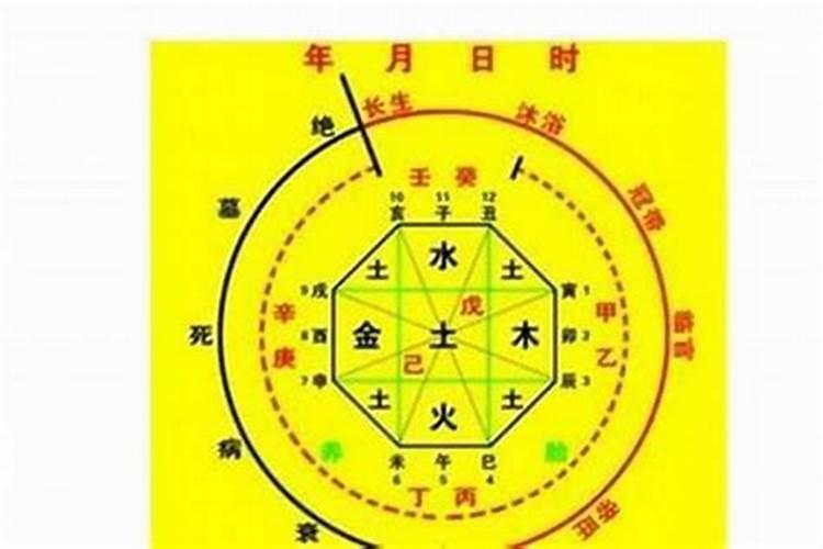 八字算一生的事业财运,八字测一下我一生的事业,财运和婚姻如何？