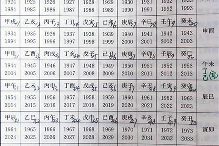 两个人配对测试,根据两个人的生辰八字测算两人是否相配？