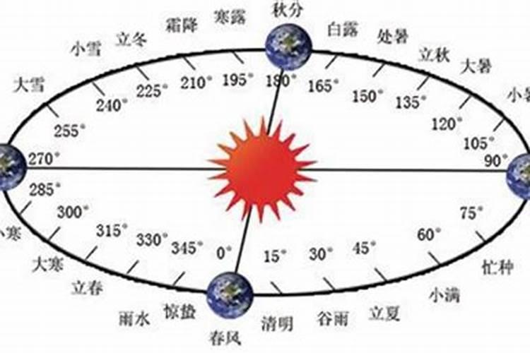冬至的意思和时间