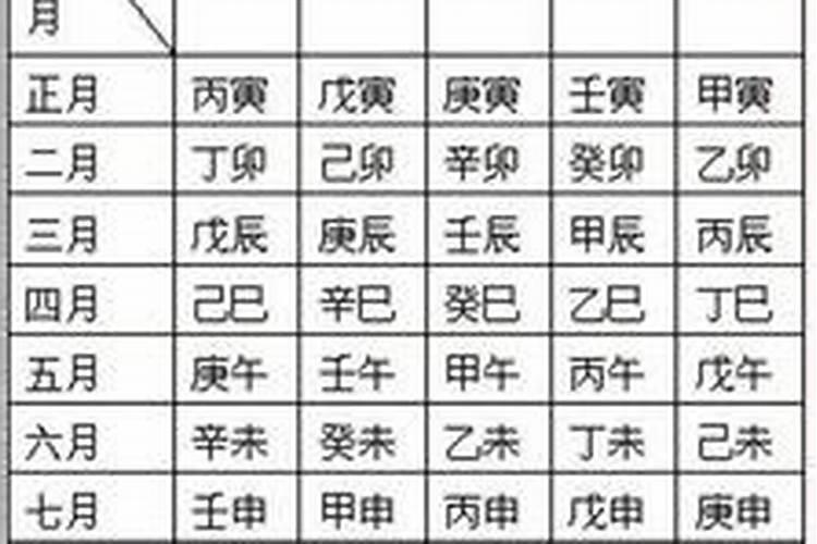 生辰八字是怎么来算命的？