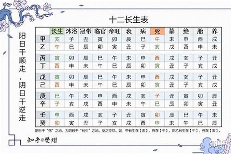 大运怎么排的,八字排大运起岁数正确方法