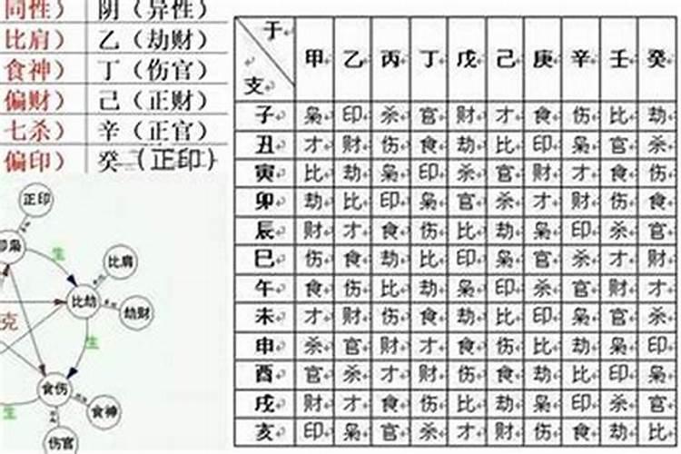 八字大运衰病死意思 是指人的寿命吗？