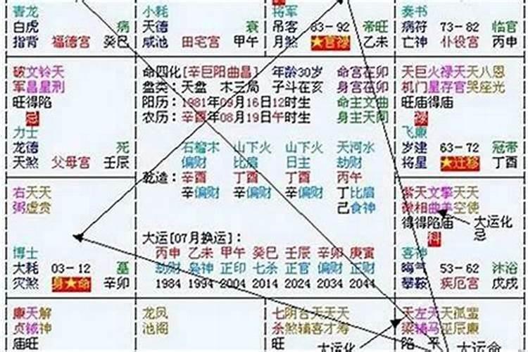 生辰八字不好的人如何改运