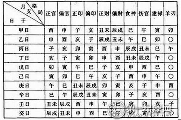 自己给自己算命怎么算