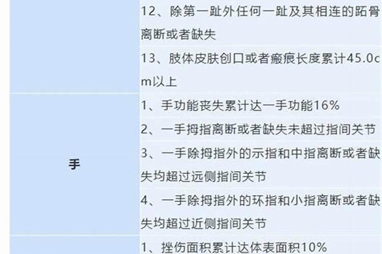 怎么样算轻伤鉴定标准