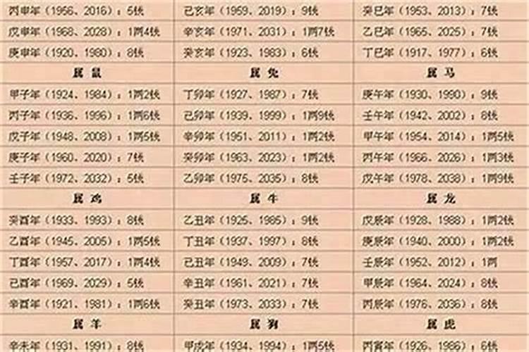 刑太岁破太岁怎么化解25年猴