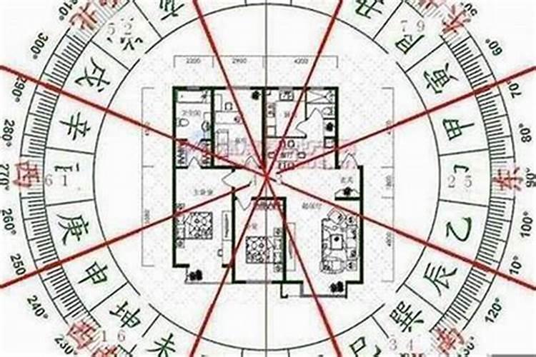 地理便览二十四山兼向吉凶,有何口诀
