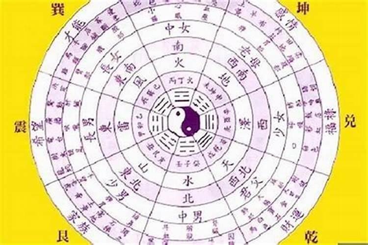 五行属什么命是按照年还是日看日干最准确