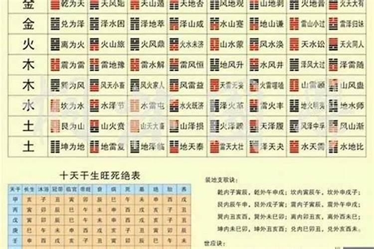 真童子一般多少人