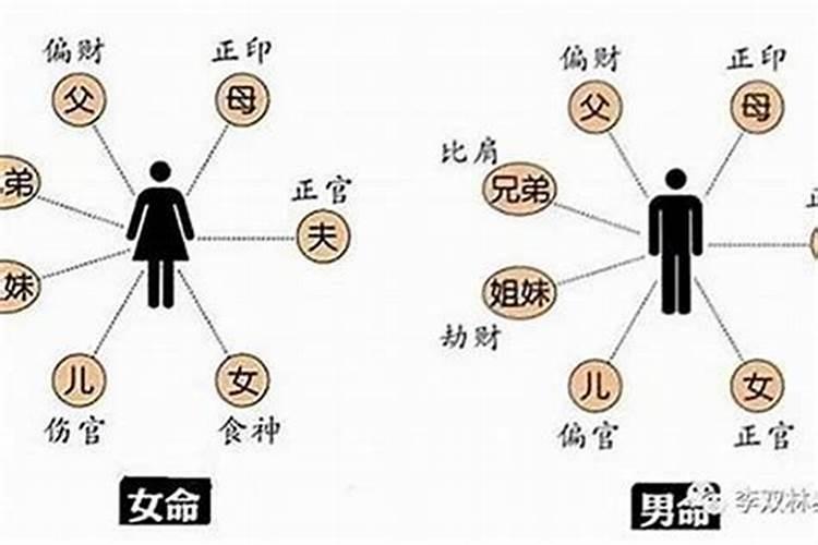八字男弱女强合婚可以吗 夫妻一强一弱？