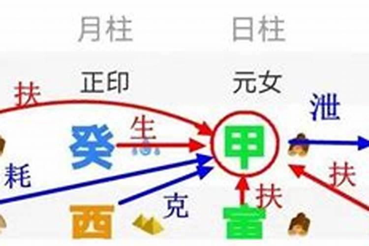 八字看男女之间的婚配 强弱相对如何解读？