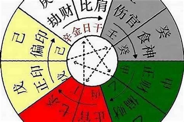 命带食神是什么意思(什么是食神女)