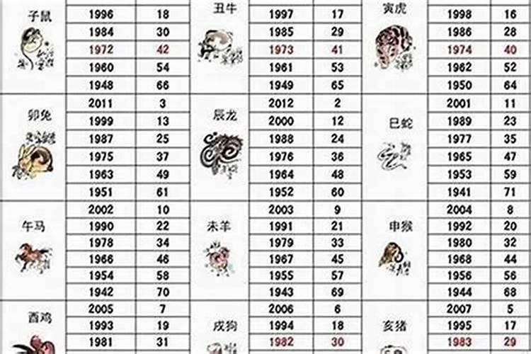 2025年属狗的犯太岁吗