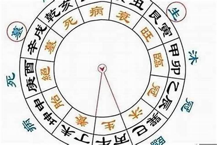 八字格局高低到底怎么看