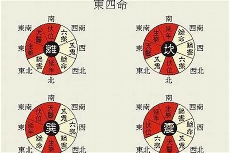 西四宅大门吉位在哪儿