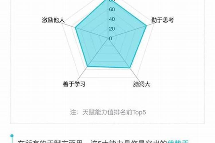 和领导意见不合怎么办？
