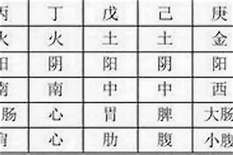 成功人士的八字是怎样的？