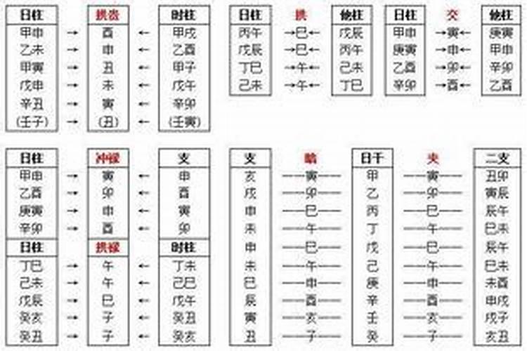 最准确的风水应期流年,流年吉凶断法秘诀
