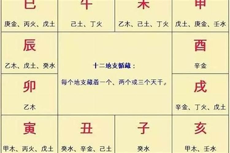 亲人刚去世念什么经