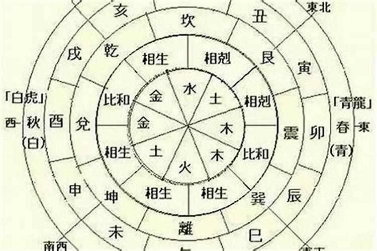 如何知道自己的生辰八字是什么？
