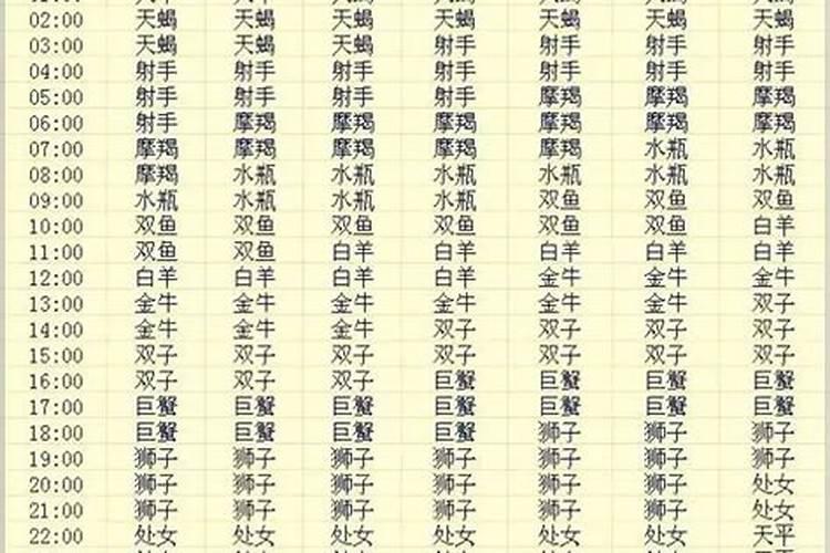 如何知道生辰八字轻重,生辰八字怎么看