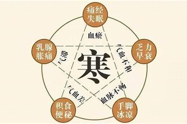 生辰五行属火不足有什么偏方？
