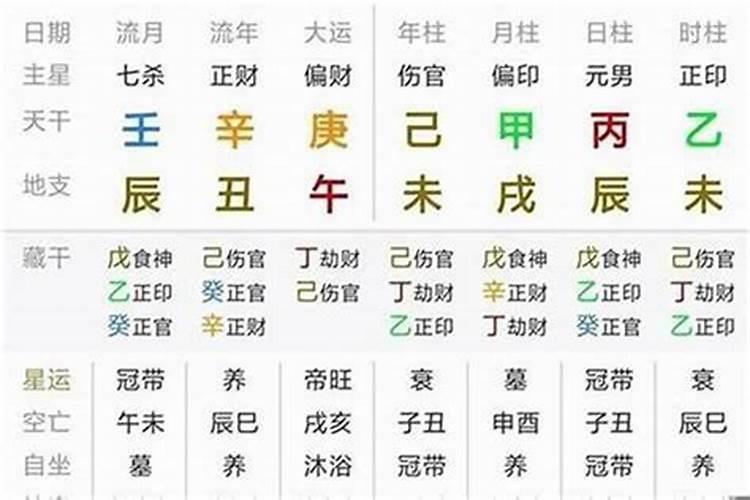 八字合婚蕞忌讳看到这些现象,男女大运不同步