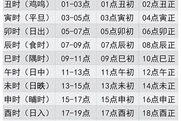 24节气冬至是什么意思
