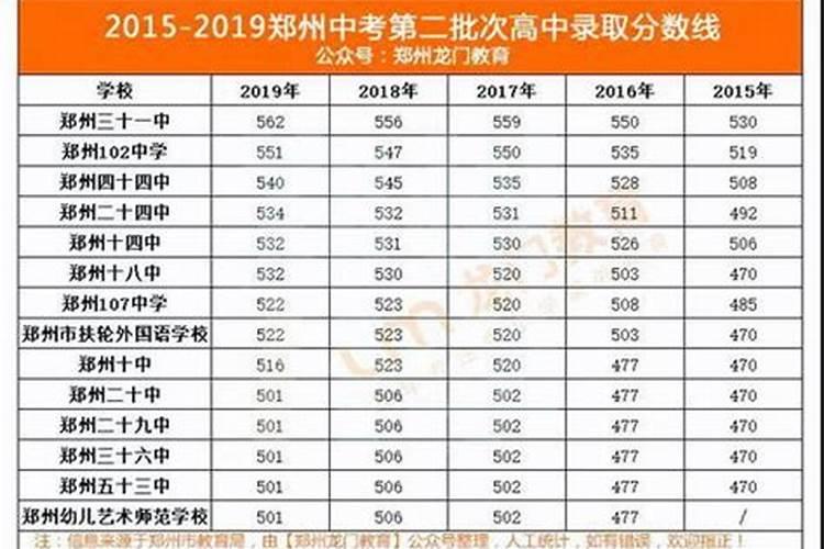 2025年运势及运程