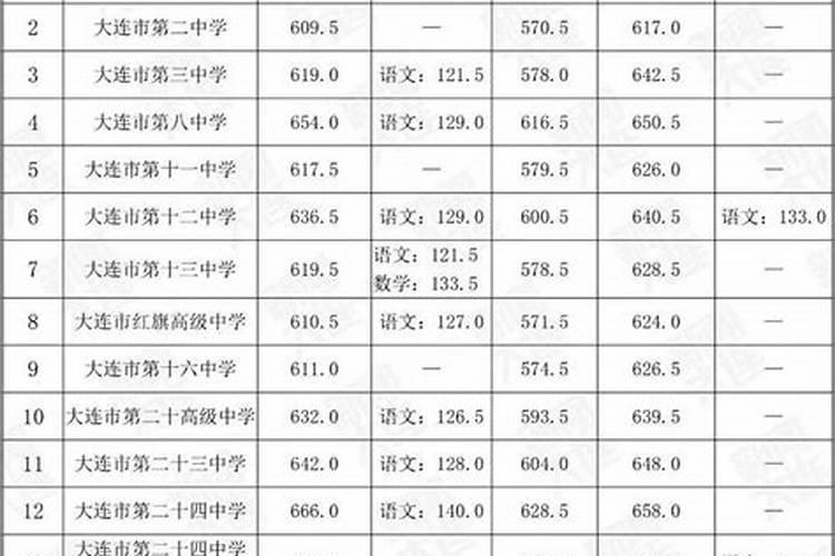 2025年周易运势及运程详解