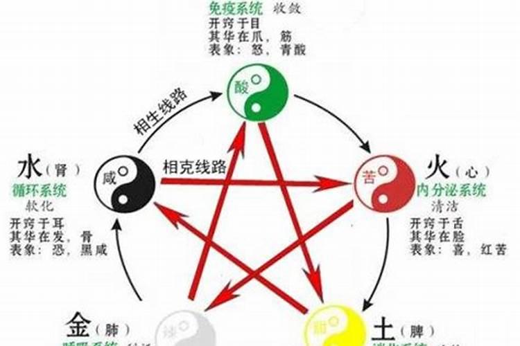 阴阳差错什么意思