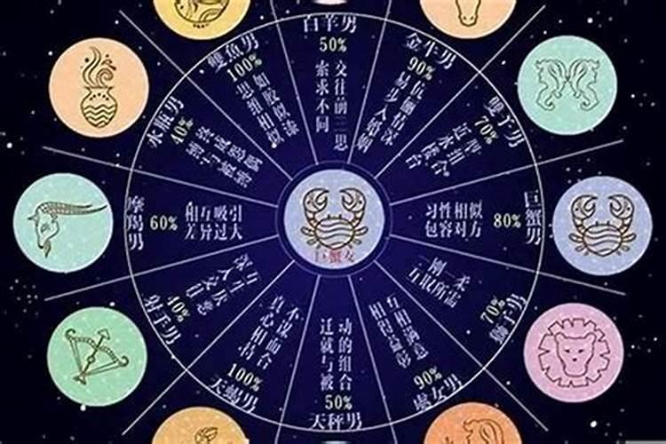 巨蟹座女生和什么星座的最配