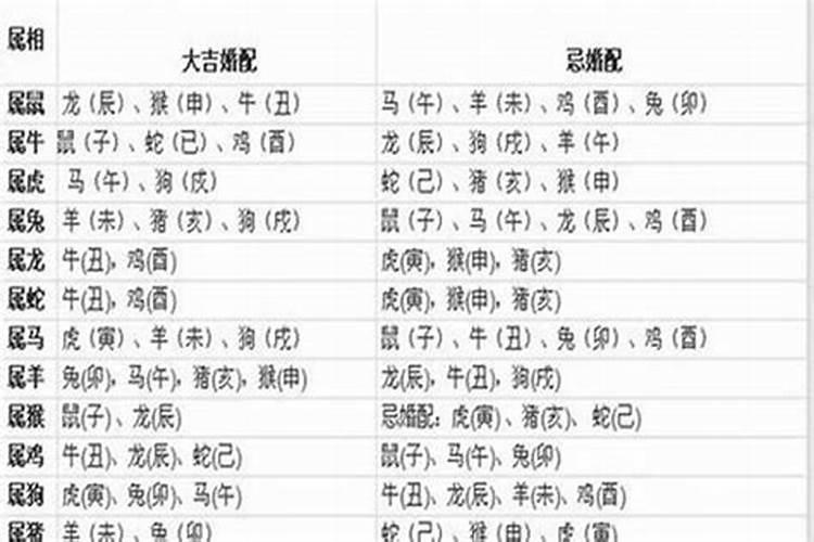 五行男女婚配表准吗,五行夫妻婚配表