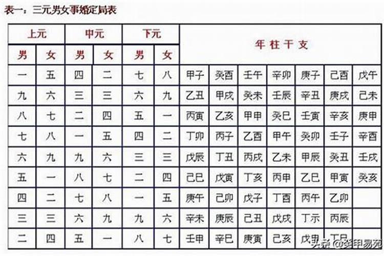 八字合七个字能结婚吗 为什么要进行八字合婚