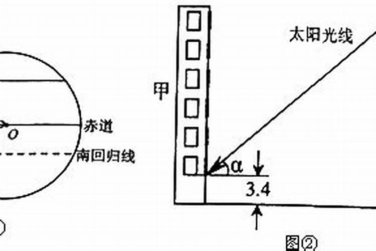 寒衣节的传统食物 习俗习惯