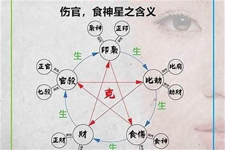 2022年添丁之喜的八字解析