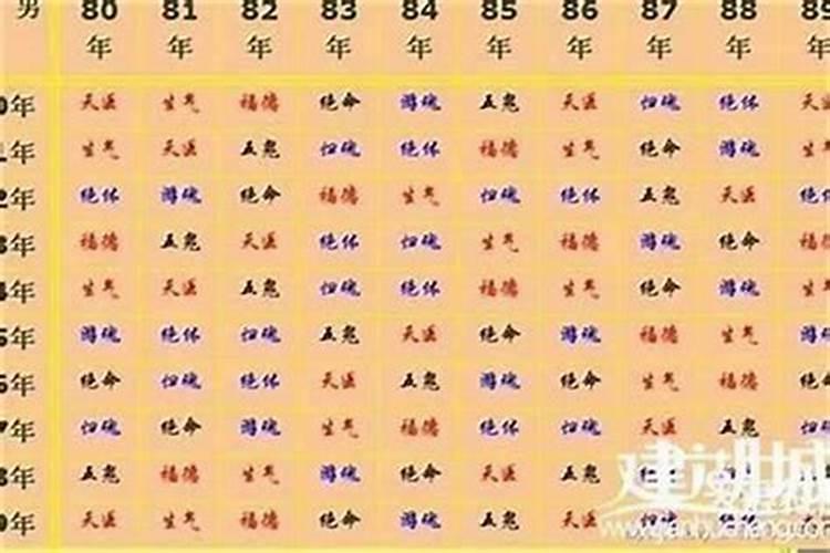 12生肖最佳婚配你选对了吗,十二生肖如何婚配最好命,很准,很邪门百度...