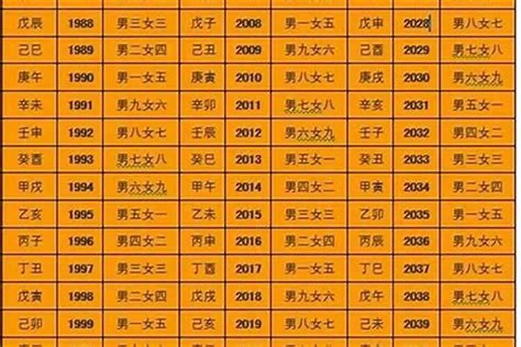俩人八字测姻缘,两人生辰八字姻缘推算
