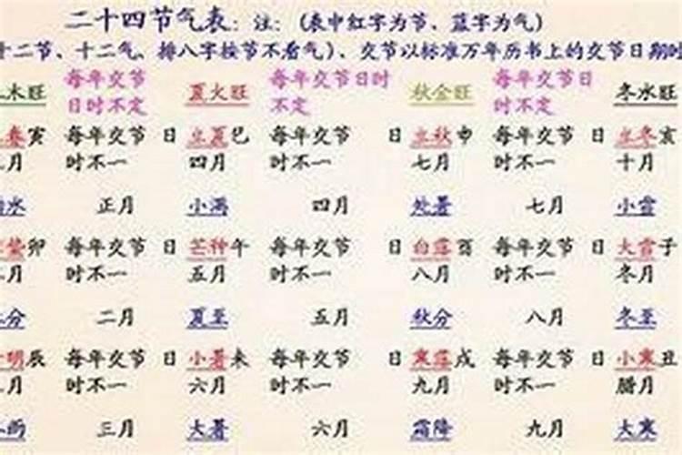 事业运不好
