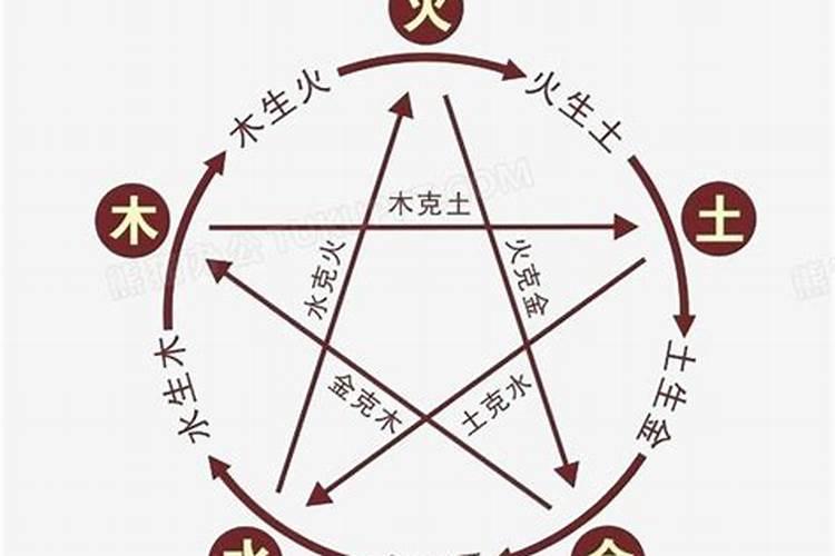 五行中,金克木还是木克？