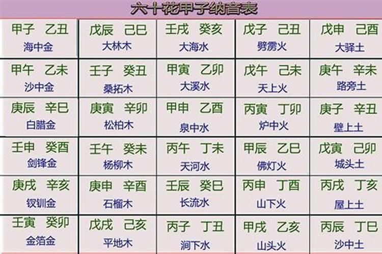 纳音五行怎么看,纳音婚配口诀