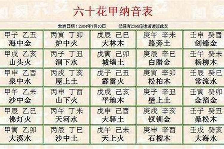 婚配以日柱还是纳音为准 纳音合婚怎么看？