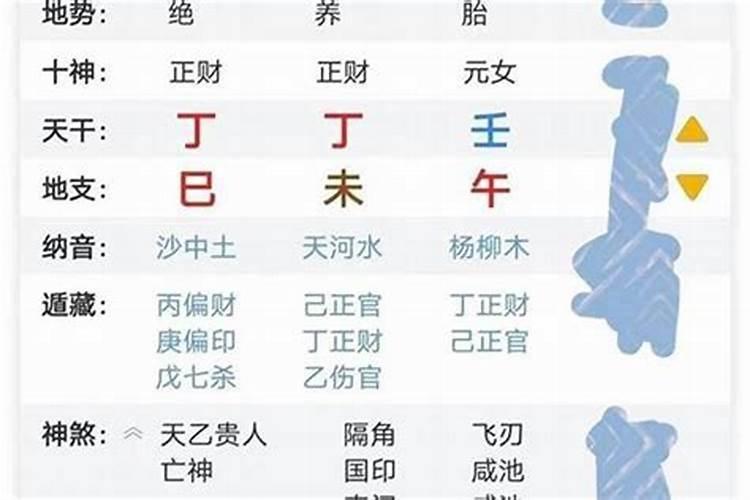 八字看和另一半怎样相识,八字怎么看和未来妻子是怎么认识的？？