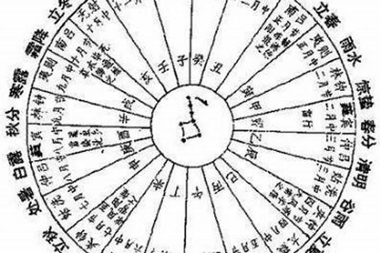 生辰八字五行查询 1994年公历11月29号1时 生辰八字五行缺什么百度知 ...
